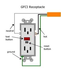 GFCI_receptacle1